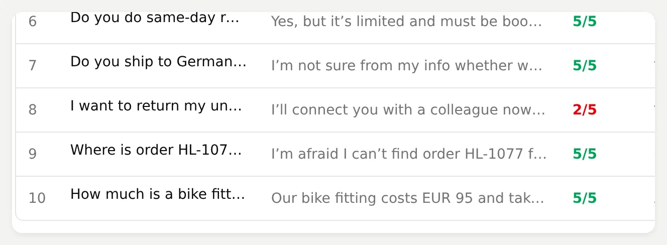 Quickchat AI Simulation rows showing the return request scored 2 out of 5 while adjacent replies scored 5