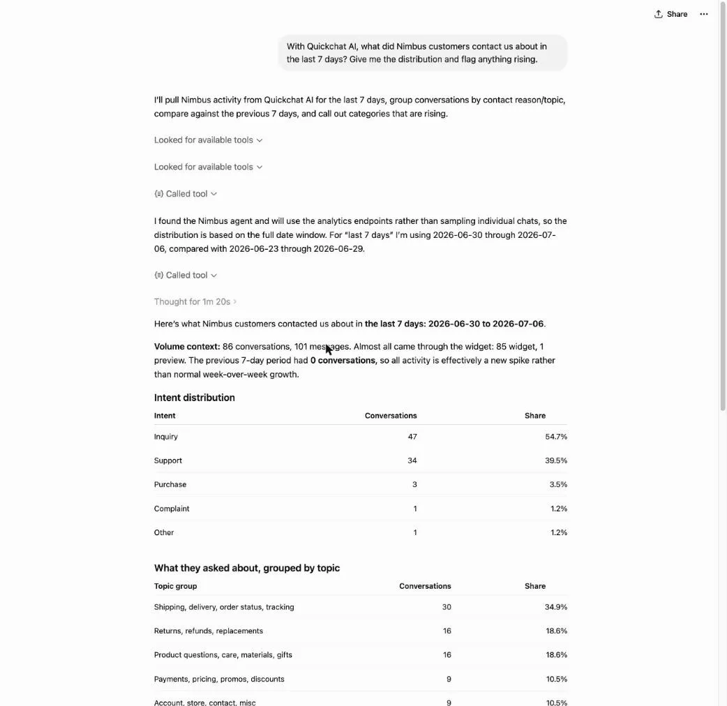 The ChatGPT conversation reporting the Nimbus Agent's top customer topics as a distribution over the last week