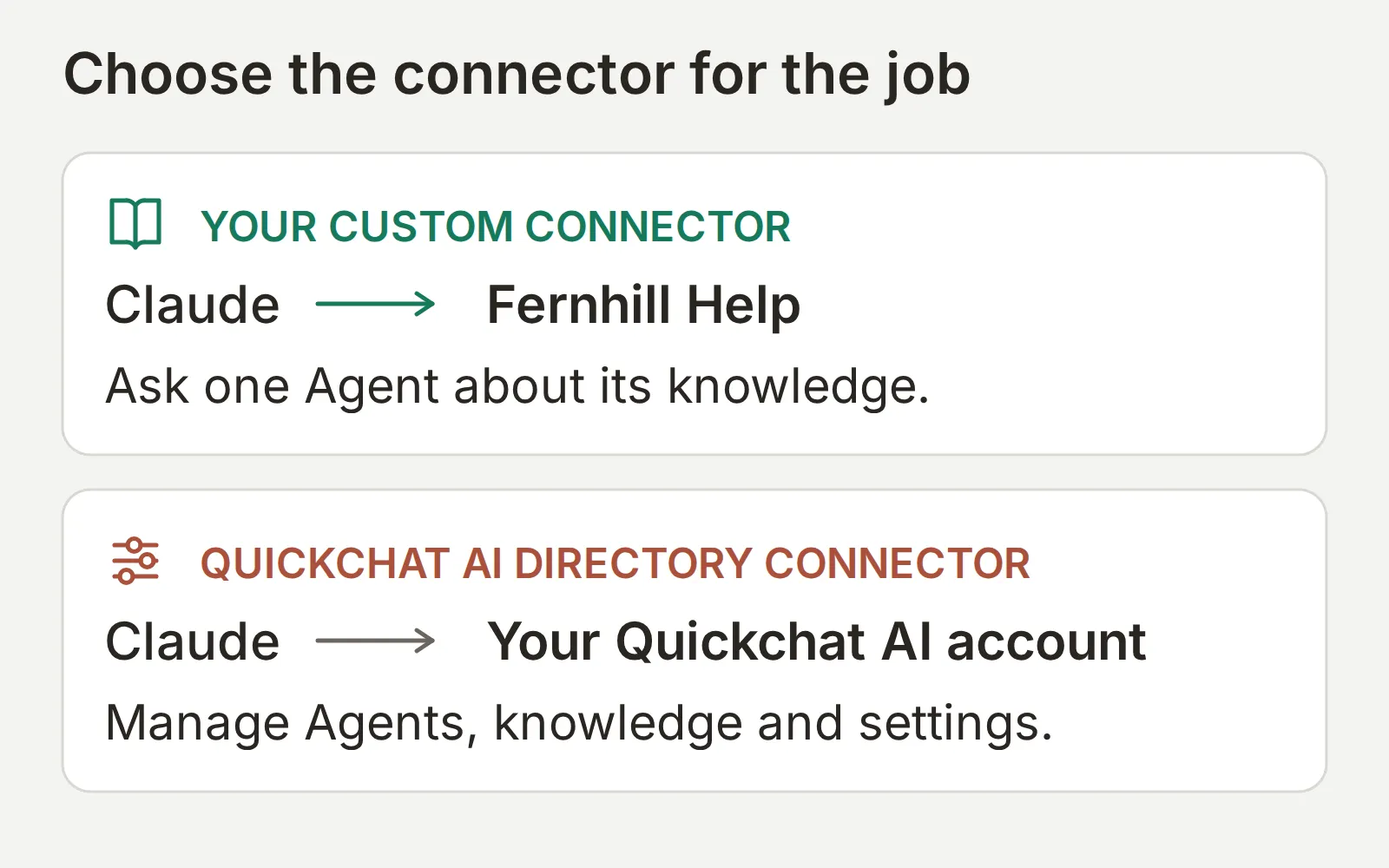 Diagram separating the custom connector that asks Fernhill Help from the Quickchat AI Directory connector that manages an account