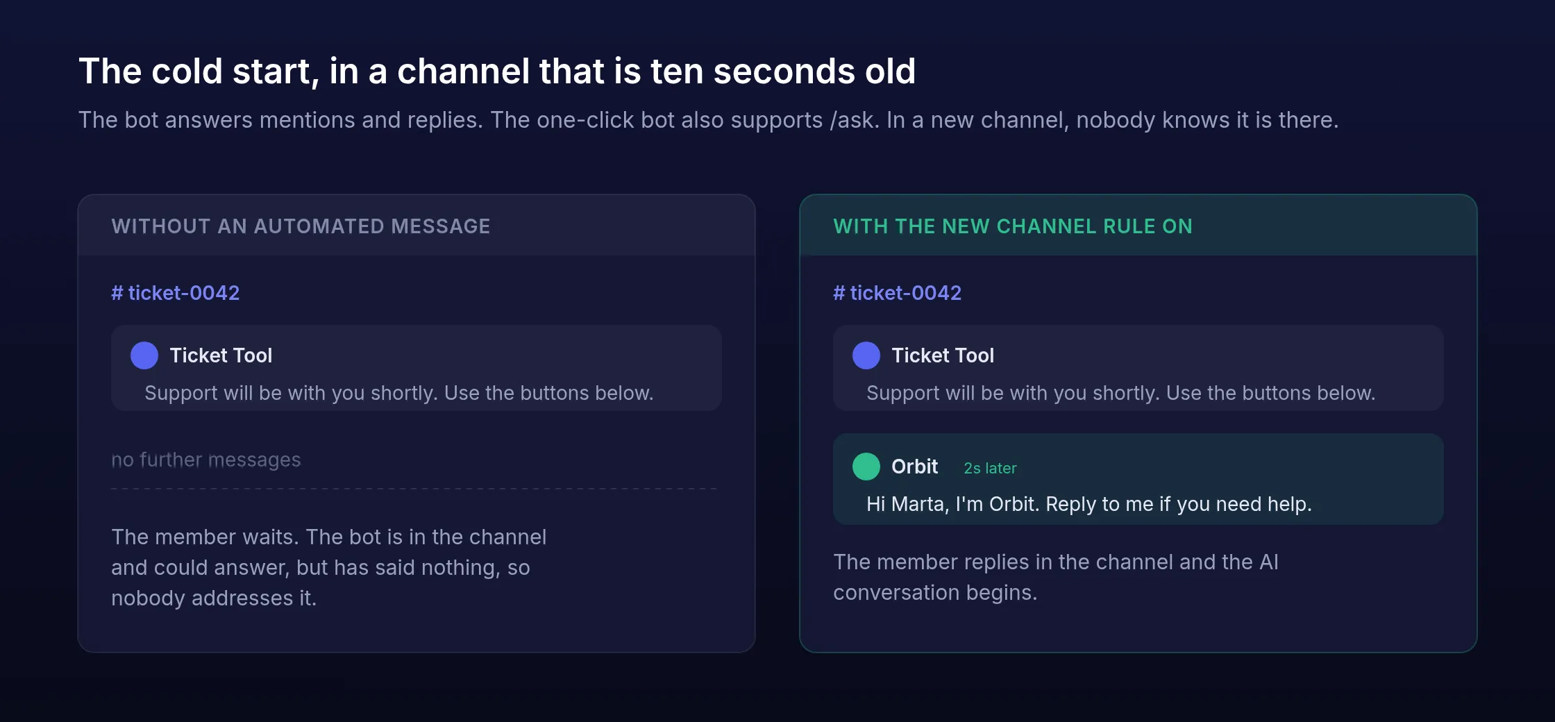 A new ticket channel with only the ticket bot's panel in it, next to the same channel where the Quickchat AI bot has posted a greeting two seconds later