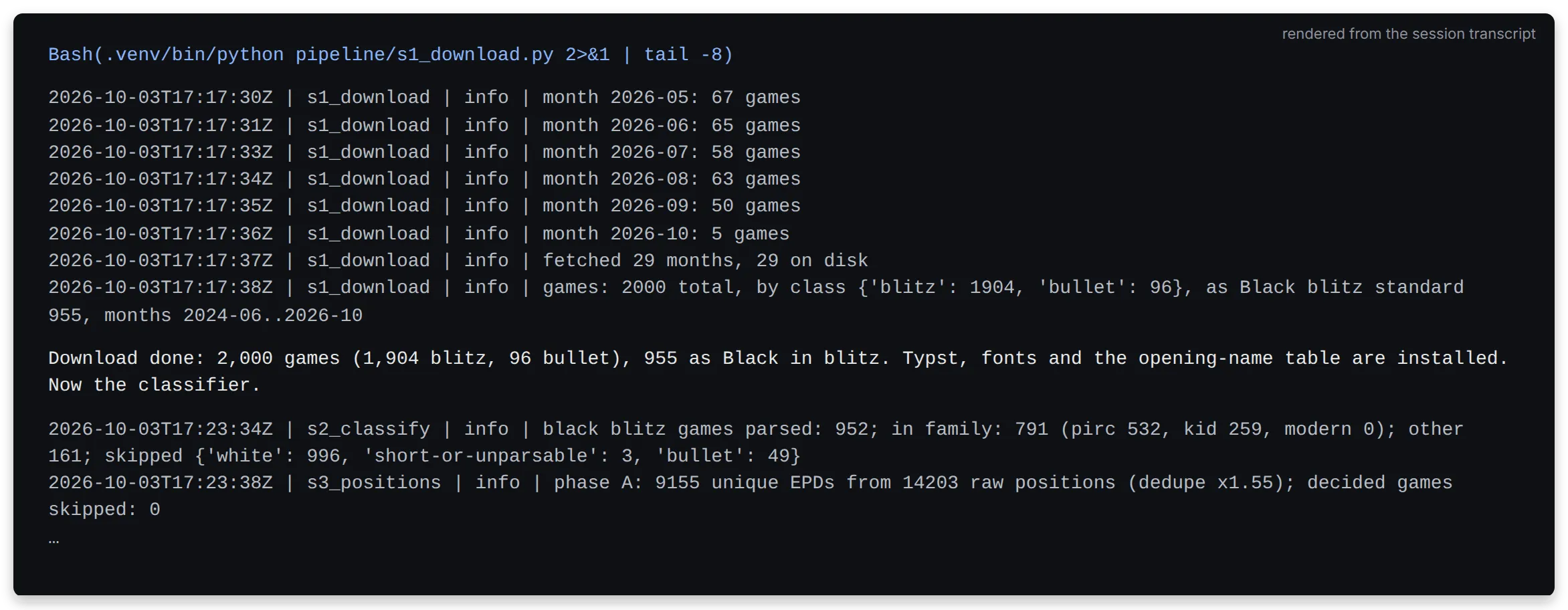 Terminal output of the download and classification scripts: 29 months fetched, 2,000 games, then 791 games in the family split into 532 Pirc and 259 King's Indian