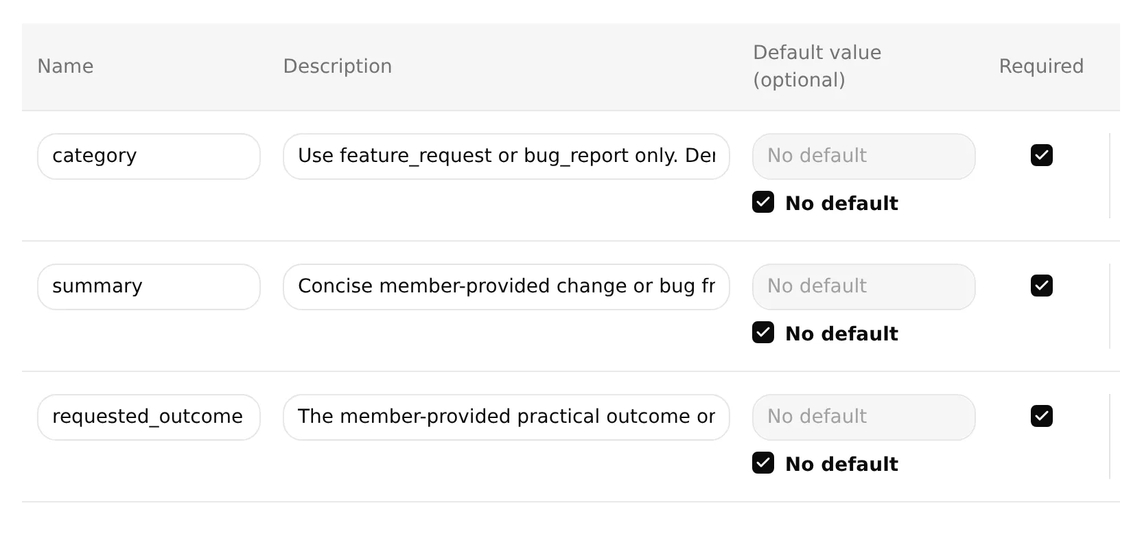 API Action editor with Required and No default checked for category, summary, and requested_outcome