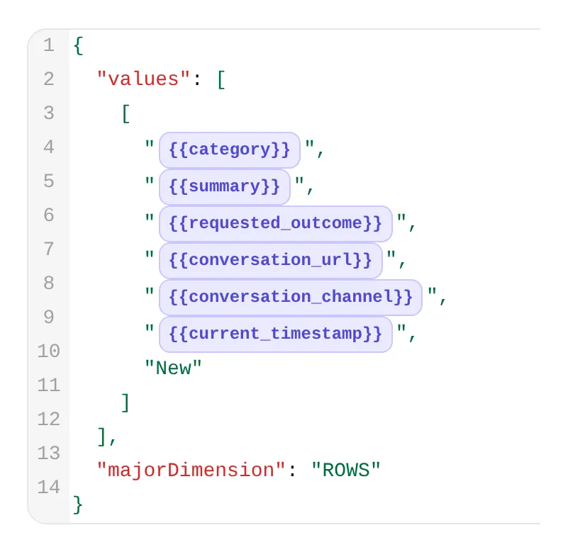 Detail of the real JSON body editor with six parameter and conversation-data chips followed by the literal New status