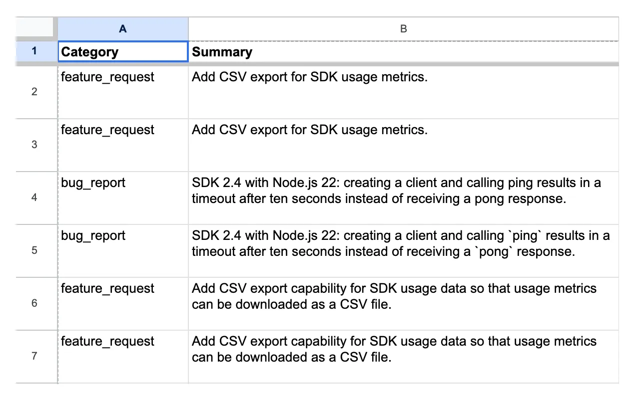 Google Sheets Feedback tab showing Category and Summary columns, with identical CSV export summaries in rows 6 and 7