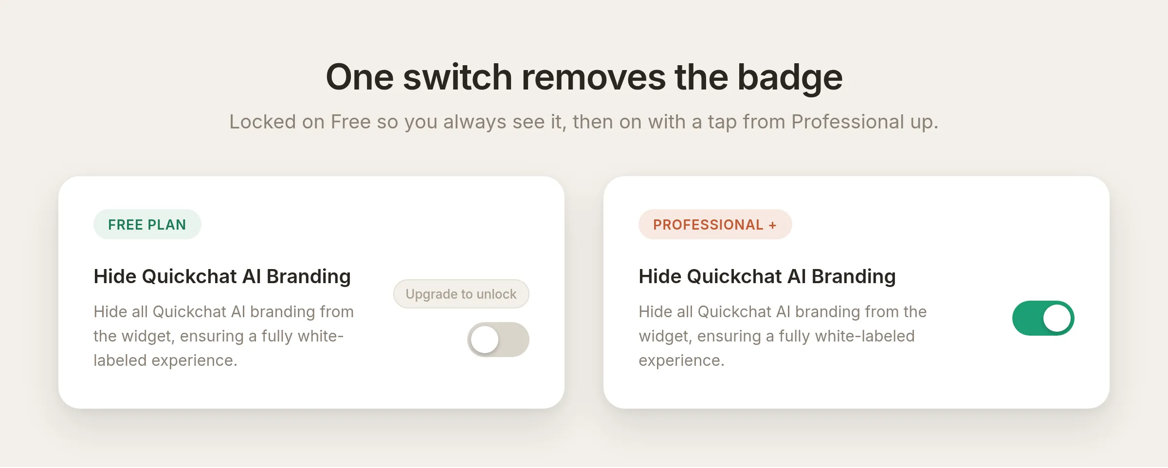 Two cards comparing the Hide Quickchat AI Branding control. The Free plan card shows the switch off with an "Upgrade to unlock" pill; the Professional plus card shows the same switch turned on and green