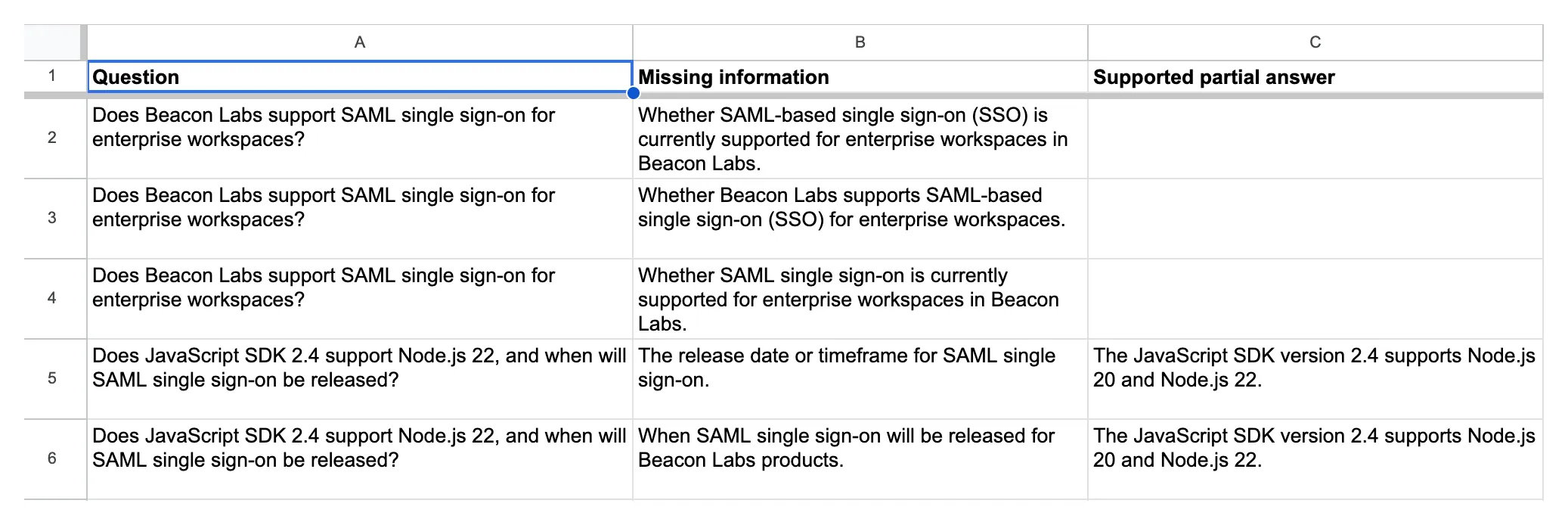 Google Sheets Knowledge gaps columns showing the full questions, missing SAML information, and supported Node.js 20 and 22 answers in rows 5 and 6