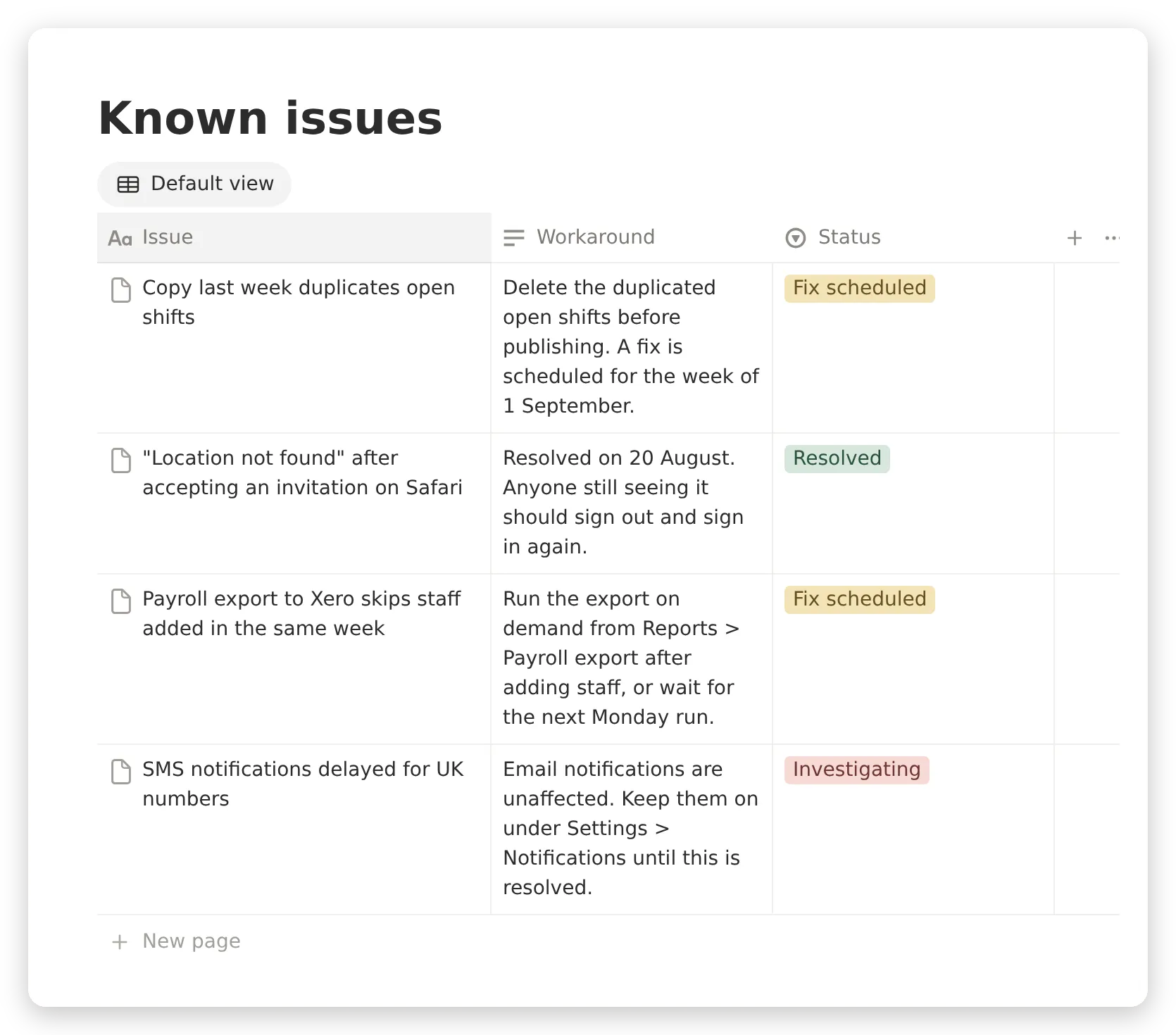 The Known issues database in Notion with four rows: Copy last week duplicates open shifts, Location not found after accepting an invitation on Safari, Payroll export to Xero skips staff added in the same week, and SMS notifications delayed for UK numbers, each with a workaround and a status