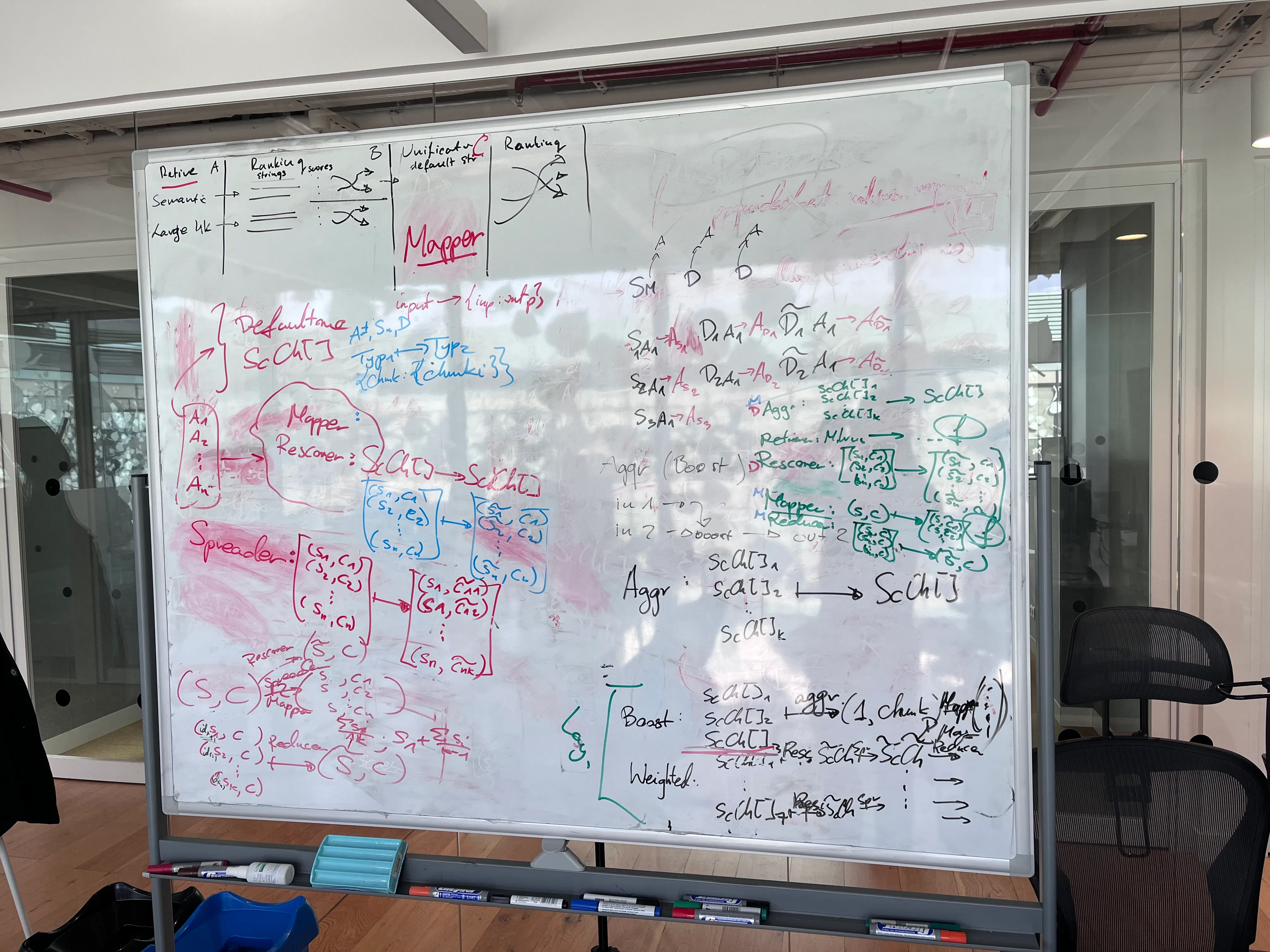 Office whiteboard