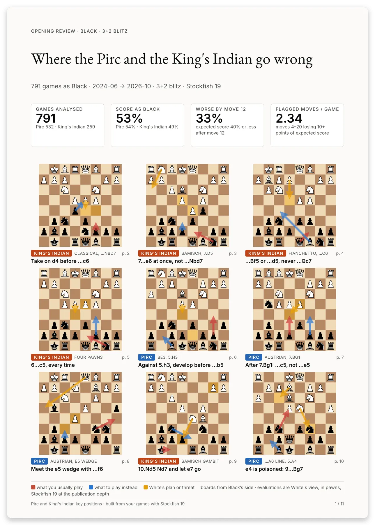The whole first page of the brochure: title, tiles and a three by three grid of boards with one-line rules