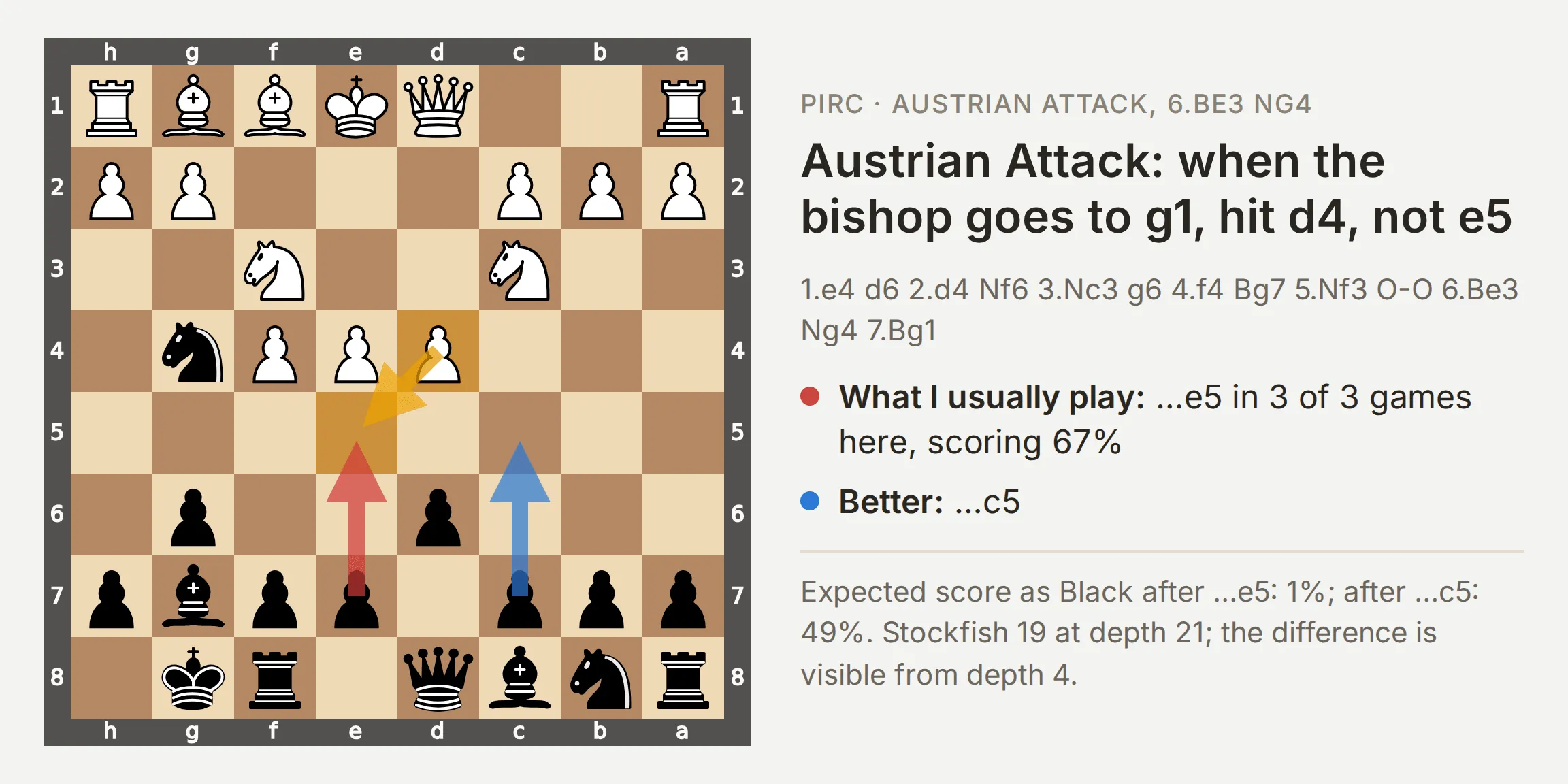 The same position seen from Black's side in the brochure, with a red arrow for the move I keep playing and a blue arrow for the move I should play