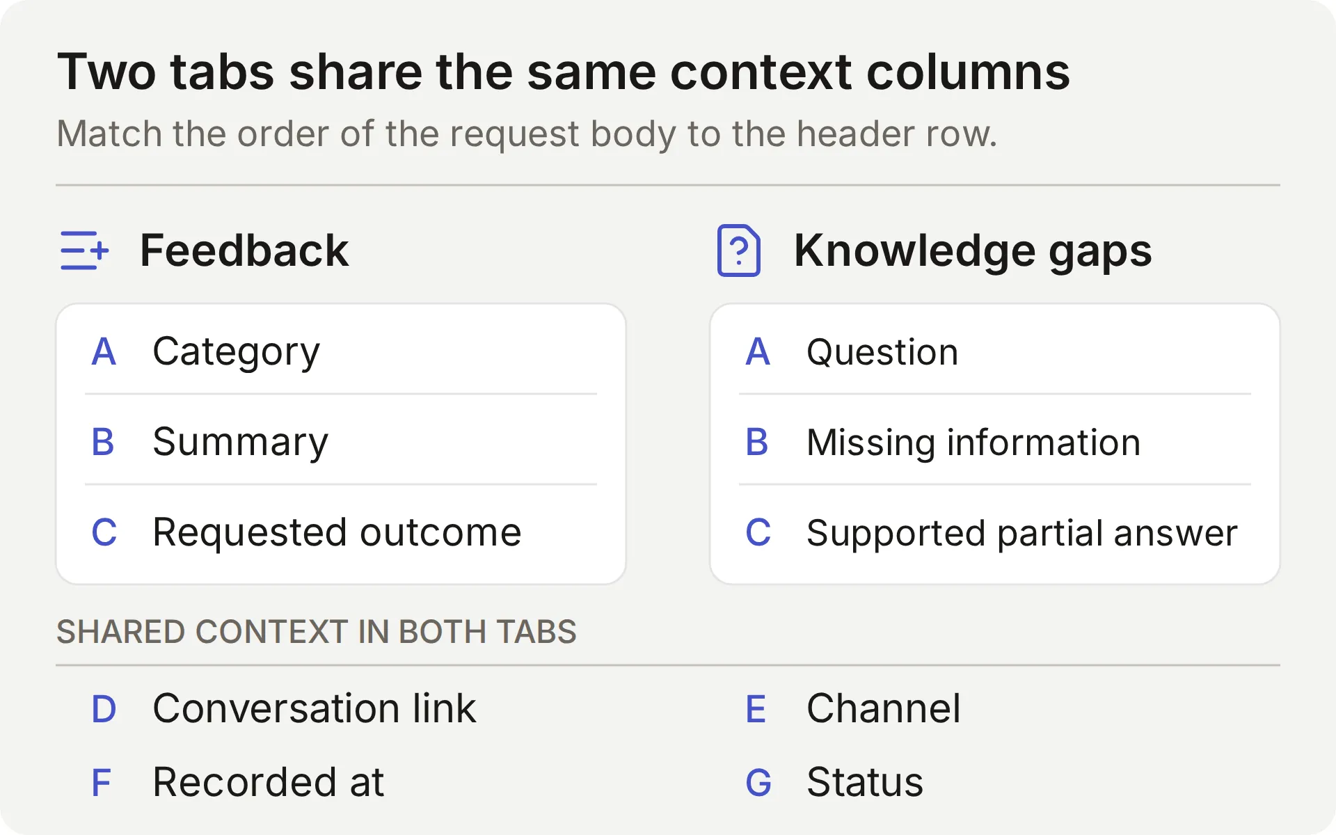 Column map showing different first three fields for Feedback and Knowledge gaps, followed by shared conversation link, channel, recorded-at and status columns