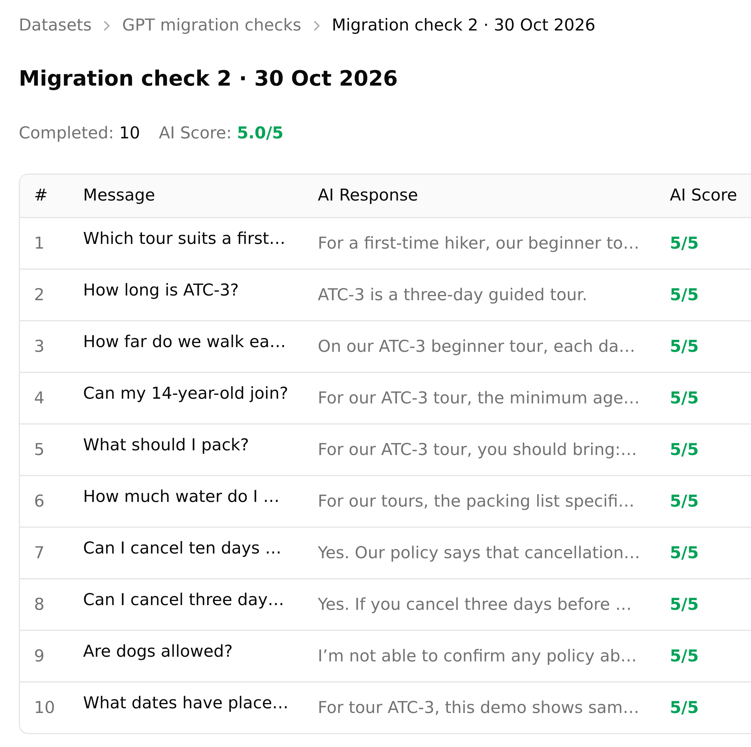 Completed Alpine Trail Planner simulation with ten replies and an average AI score of 5 out of 5