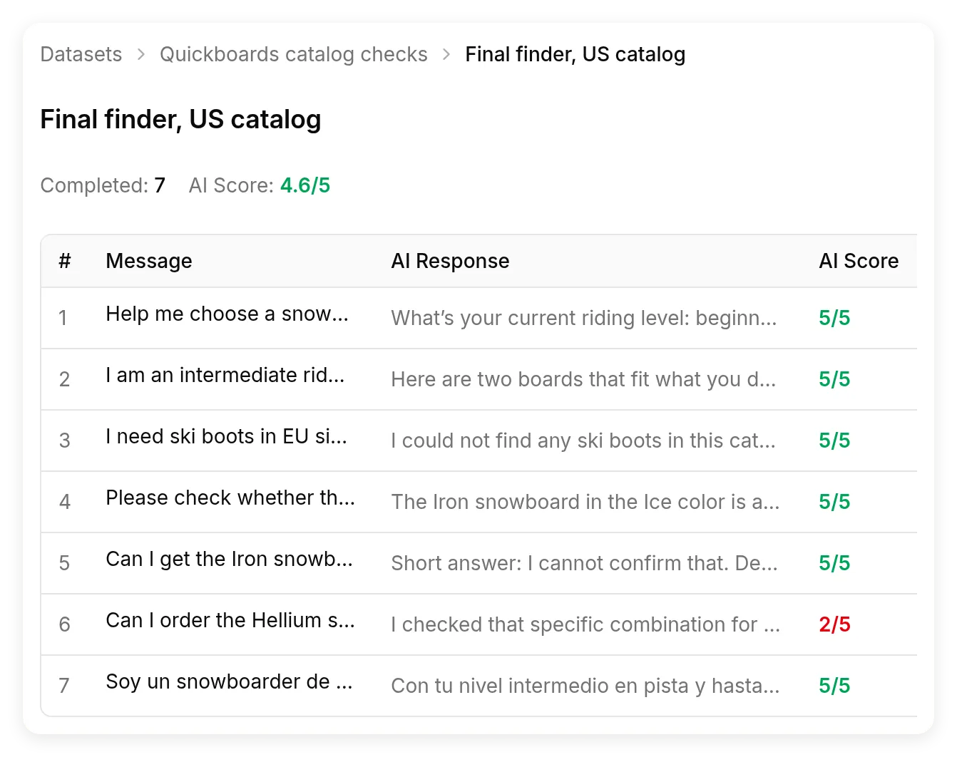 A completed Quickboards Simulation Testing run with visitor messages, generated responses and evaluation results