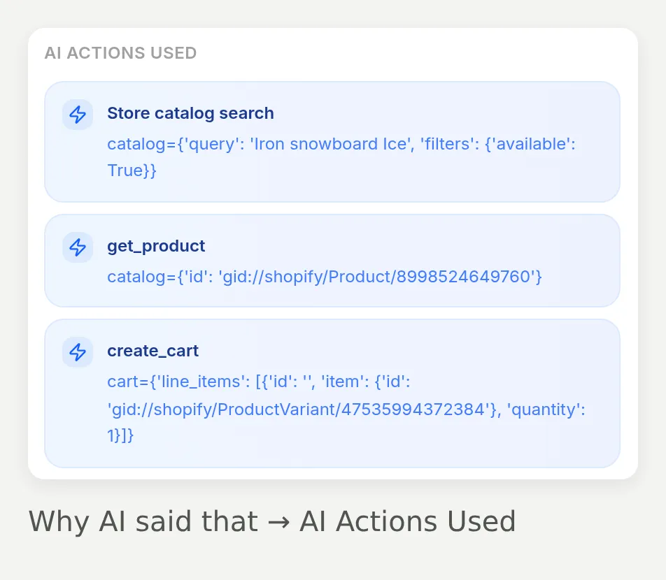AI Actions Used listing Store catalog search, get_product and create_cart with their recorded arguments