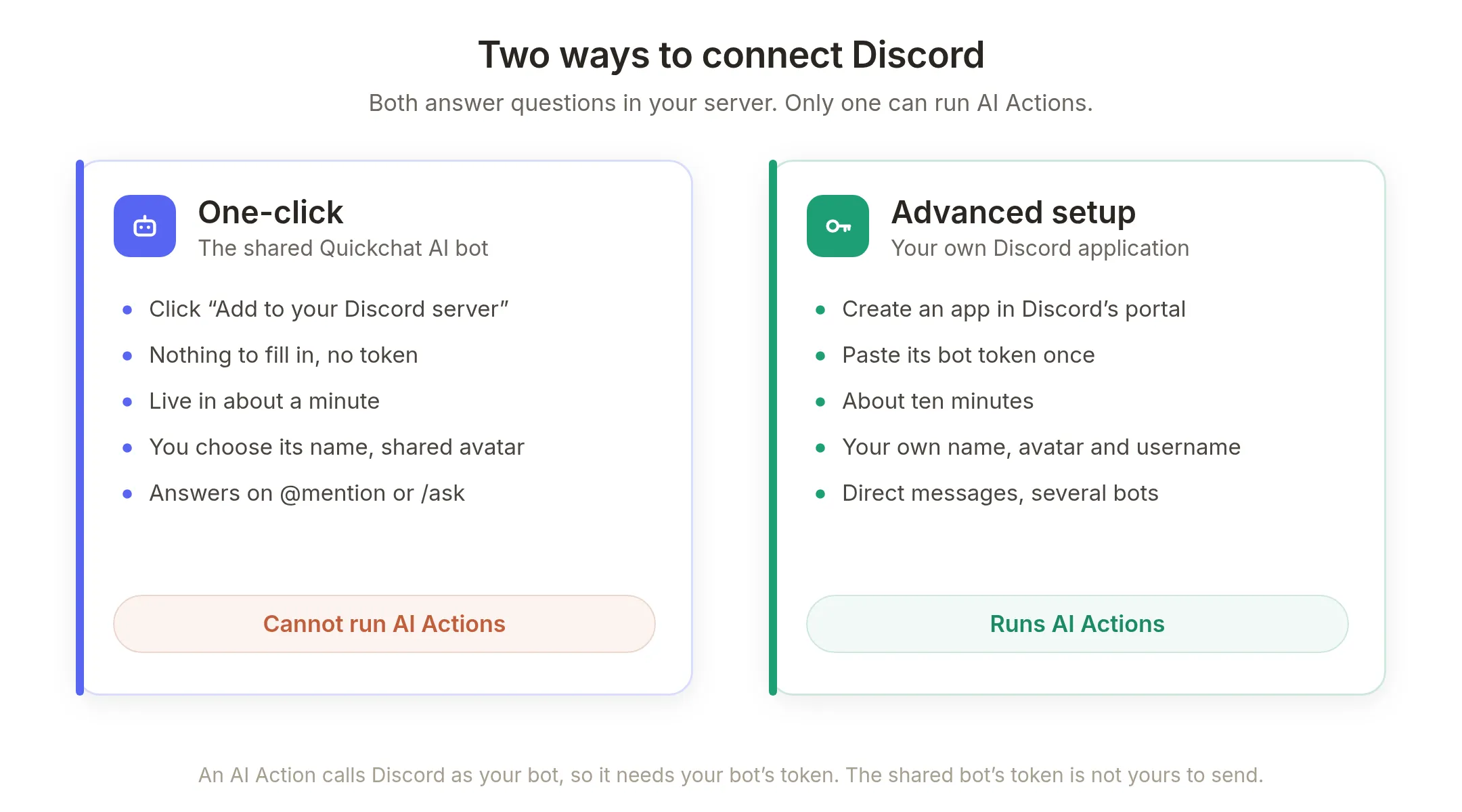 One-click adds the shared Quickchat AI bot with nothing to fill in but cannot run AI Actions, while Advanced setup uses your own Discord application and can