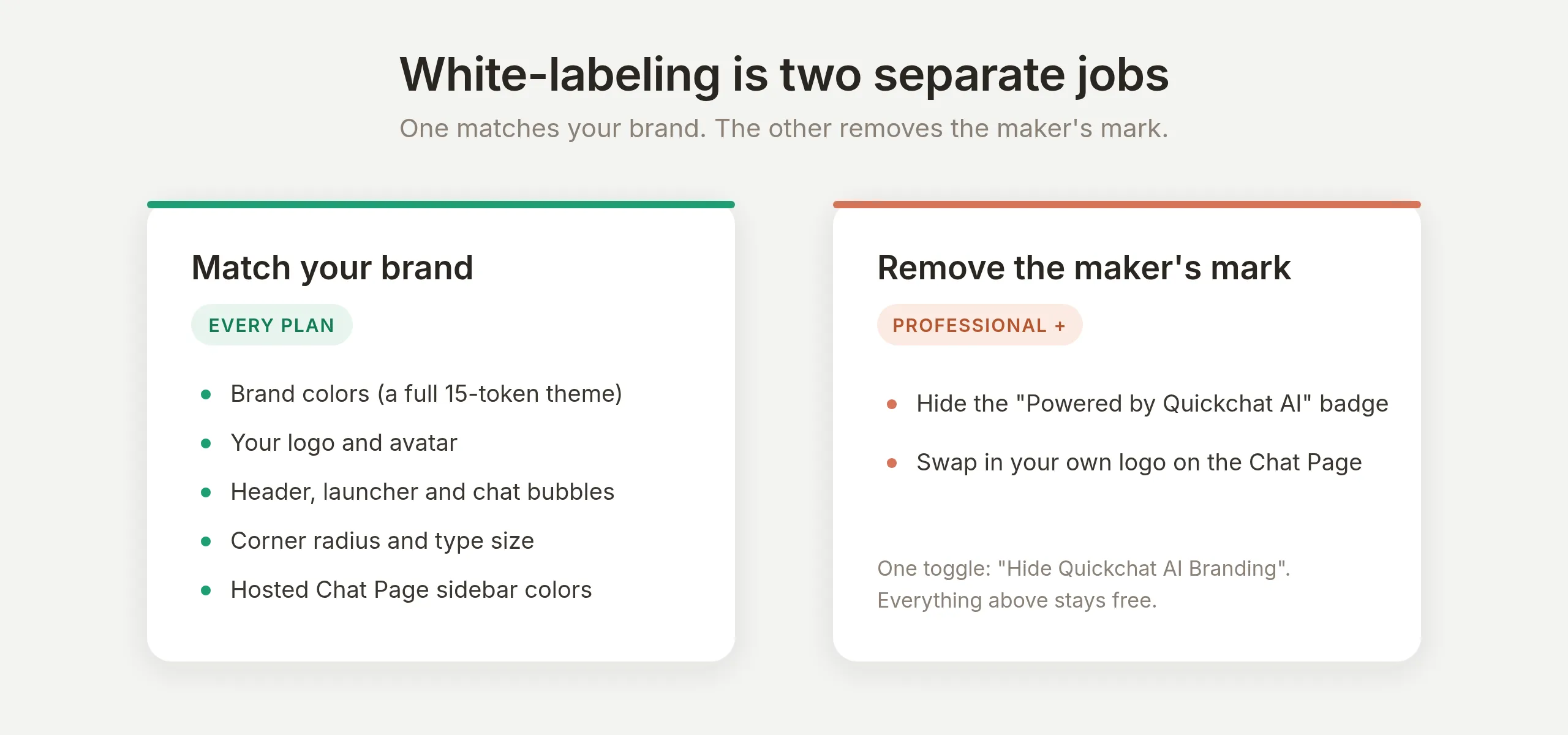 Two cards. The left card, labeled "Match your brand, every plan", lists brand colors, logo and avatar, header launcher and bubbles, corner radius and type, and Chat Page sidebar colors. The right card, labeled "Remove the maker's mark, Professional plus", lists hiding the Powered by badge and swapping in your own logo on the Chat Page