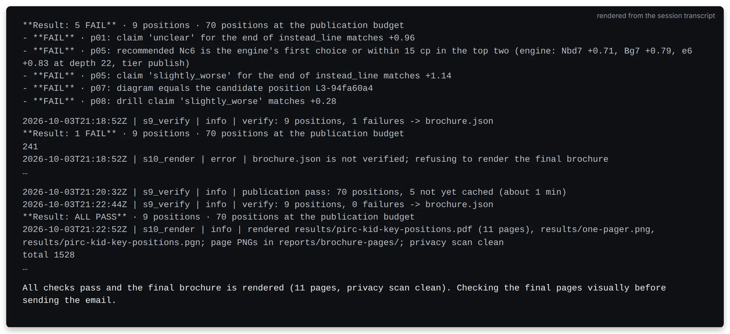 Terminal output of the verifier: a result line with five failures and the list of failed checks, then a patched run with one failure, the renderer refusing to render, then all checks passing and the privacy scan clean