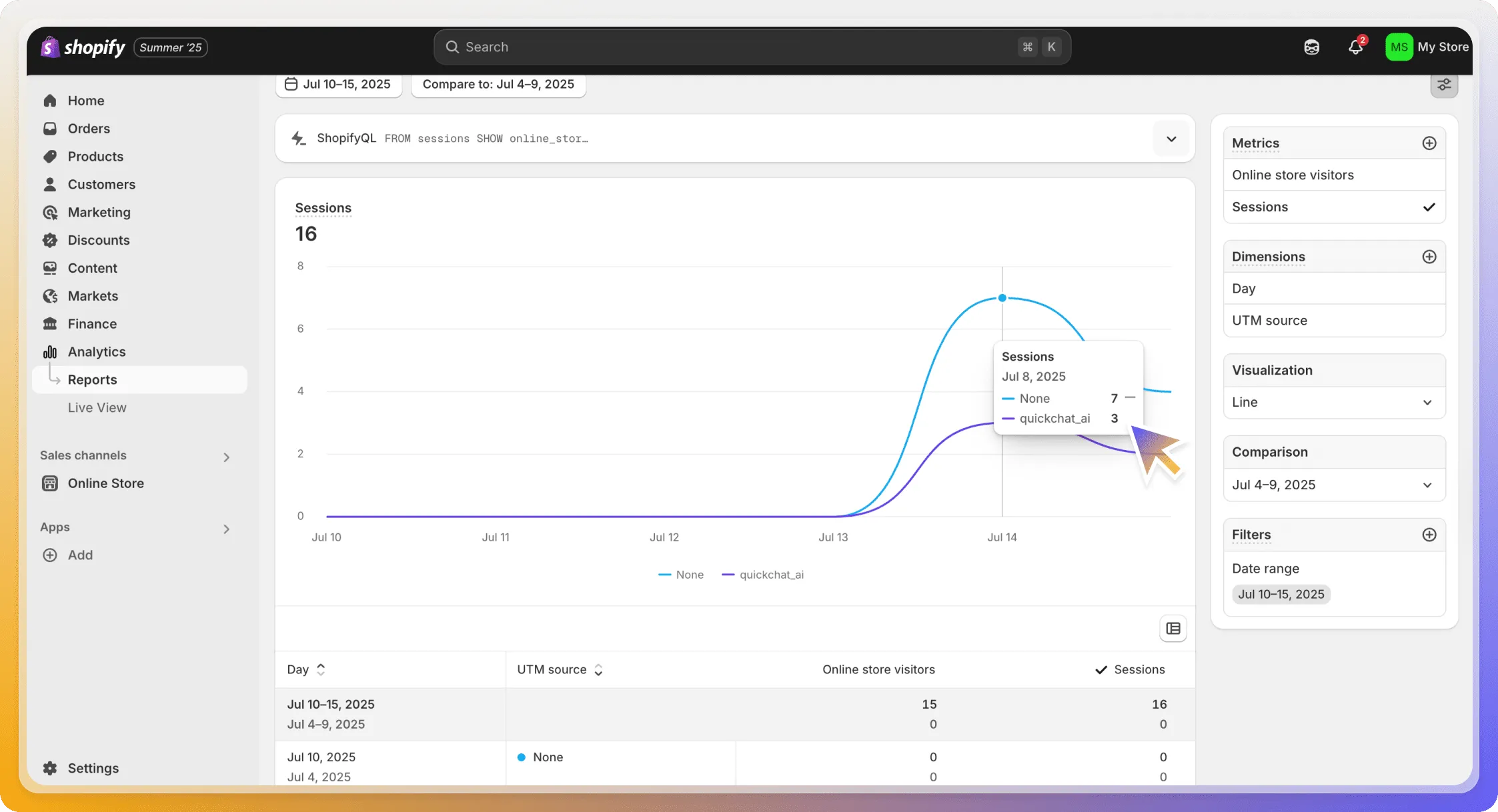 Example Shopify report showing traffic attributed to quickchat_ai