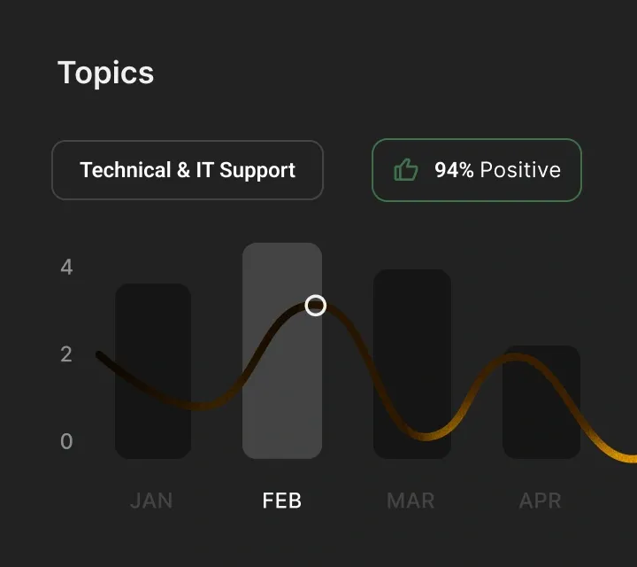 Analytics dashboard interface