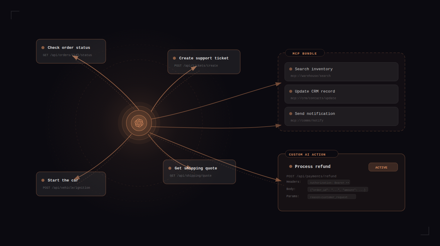 Abstract illustration of nested tool layers radiating outward from a central LLM core