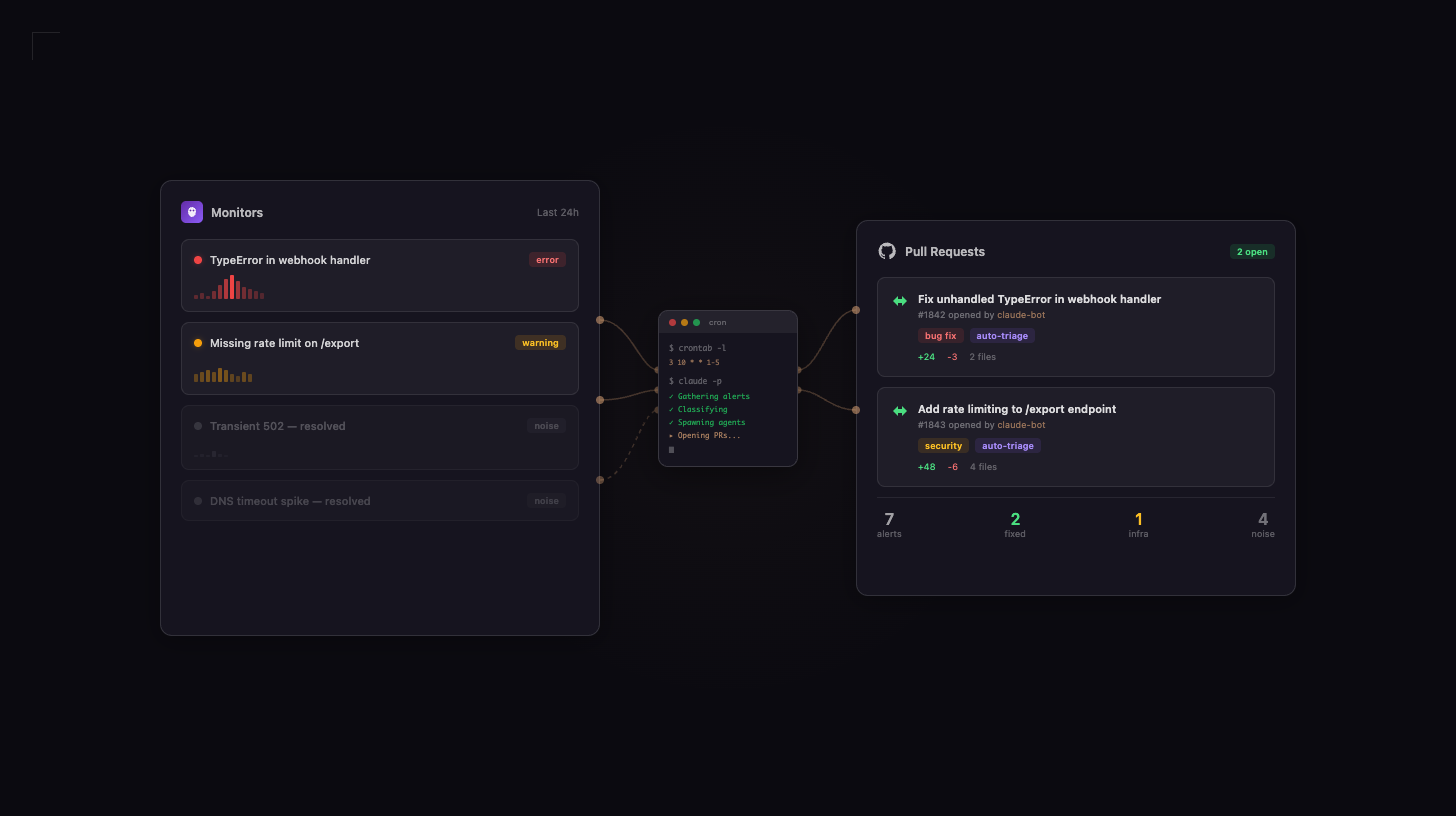Automated bug triage pipeline connecting Datadog monitoring to Claude Code AI agent