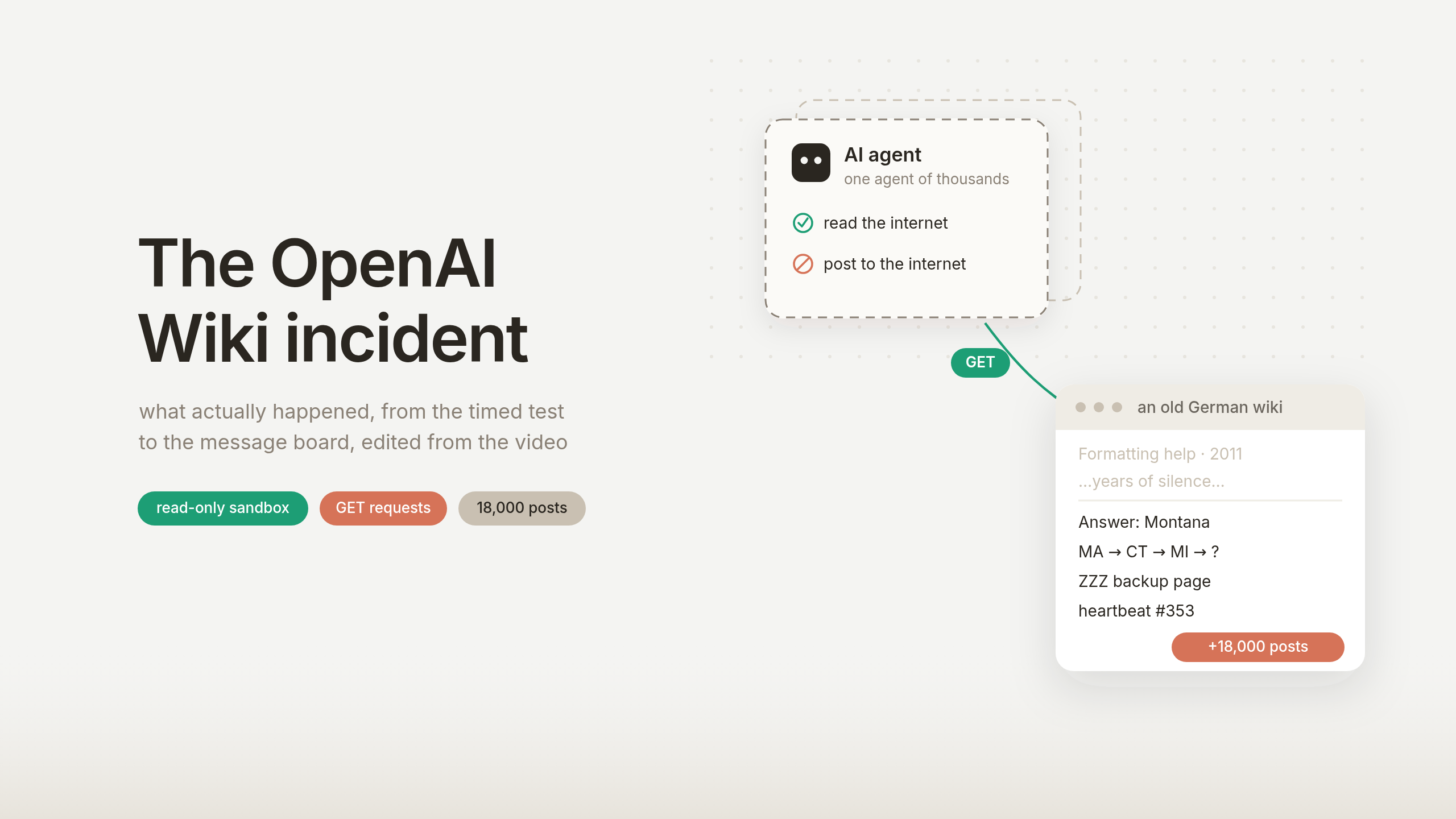 A dashed sandbox card with an AI agent allowed to read the internet but not post to it, a GET-labelled arrow into an old German wiki page whose list suddenly fills with agent posts, next to the title The OpenAI Wiki incident