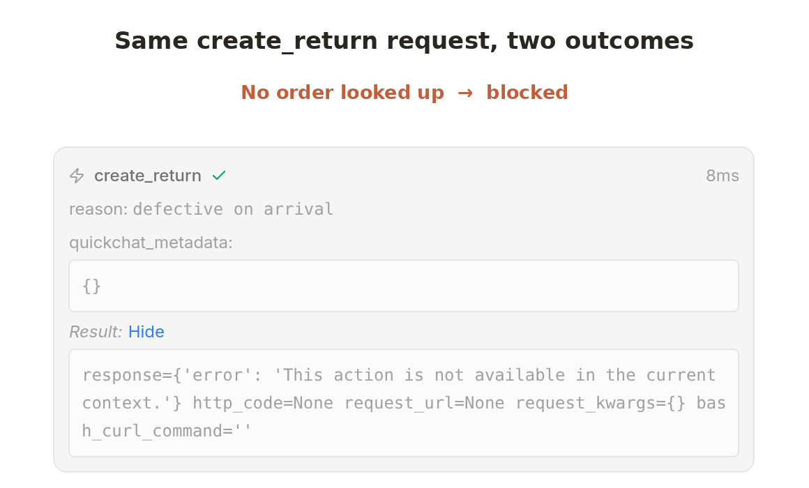 An animation toggling between the same create_return call in two states: blocked, with no HTTP status and the denial message when no order was looked up, and allowed, returning 201 with the carried order id when it was