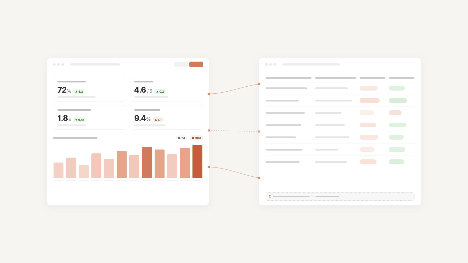Dashboard showing chatbot performance metrics and KPI charts