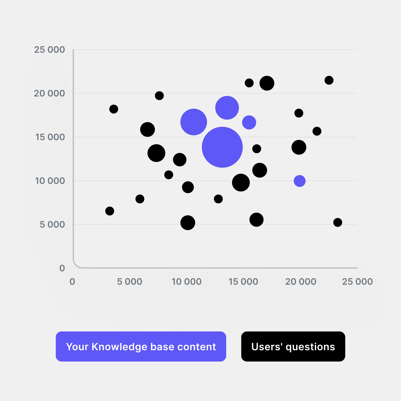 Content gap analyzer